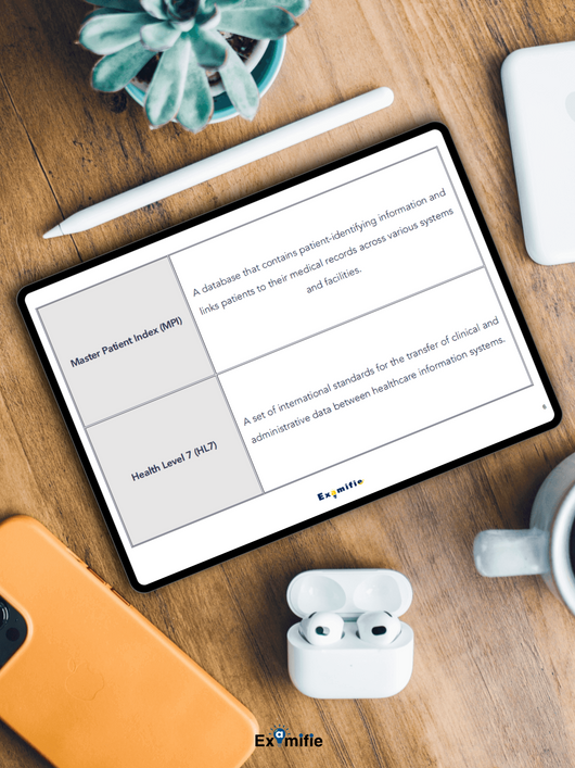 RHIA Flashcards - My Store